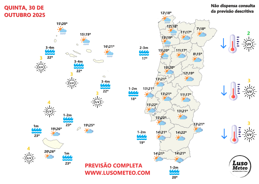 Previsão do tempo na quinta, 30 de outubro de 2025