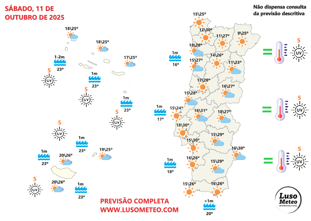 Tempo de "Verão", com trovoadas, antes de uma mudança para o outono a sério? - Aproveite aquele que pode ser o último fim-de-semana de calor do ano - Previsão 11 e 12 de outubro de 2025 Tempo no sábado, 11 de outubro de 2025