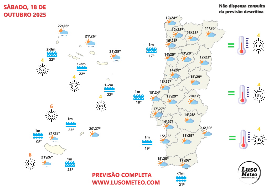 Chuva (e vento) regressam domingo, e pode vir para ficar, com sucessivas depressões a caminho - saiba a previsão do tempo este fim-de-semana, e o que pode vir depois! Tempo no sábado, 18 de outubro de 2025