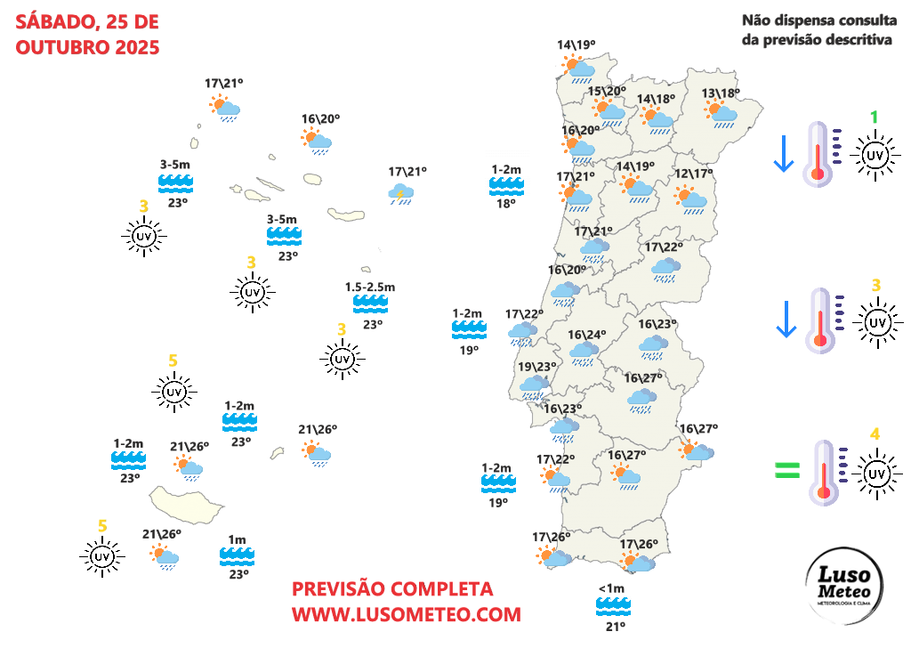 O tempo no fim-de-semana - Regresso do tempo mais seco, depois de muita chuva e trovoada? Dois dias bem diferentes! - saiba todos os detalhes da previsão 25-26 de outubro 2025 Tempo no sábado, 25 de outubro de 2025