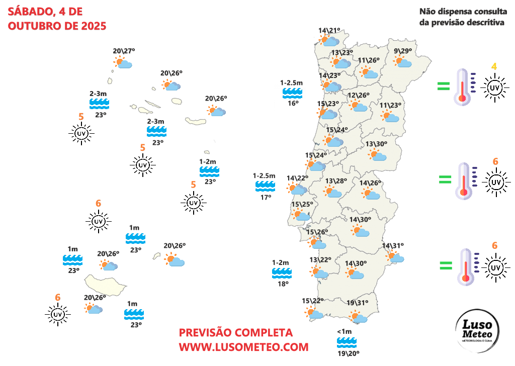 Tempo no fim-de-semana - Tempo no sábado, 4 de outubro de 2025