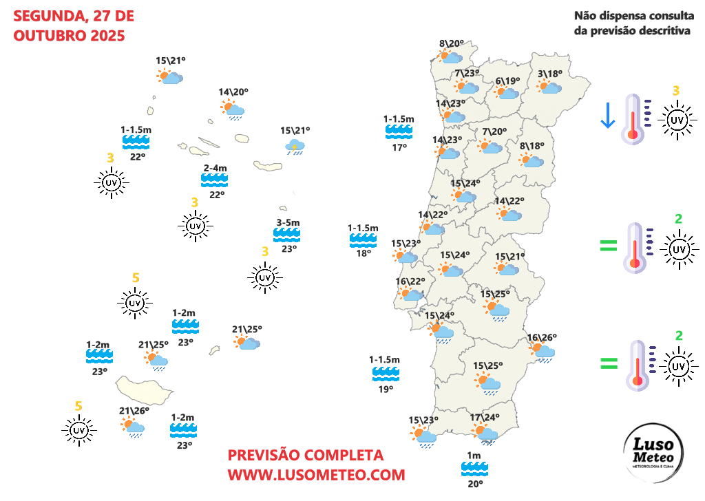 Tempestade Atlântica vai trazer muita chuva e trovoada a Portugal, e não fica por aqui... saiba as previsões do tempo na segunda e terça, 27-28 de outubro de 2025 Tempo na segunda, 27 de outubro de 2025
