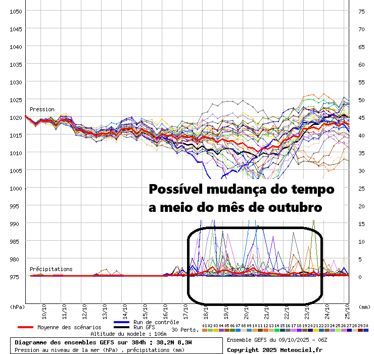 Tempo de "Verão", com trovoadas, antes de uma mudança para o outono a sério? - Aproveite aquele que pode ser o último fim-de-semana de calor do ano - Previsão 11 e 12 de outubro de 2025 Mudança de tempo a meio de outubro?