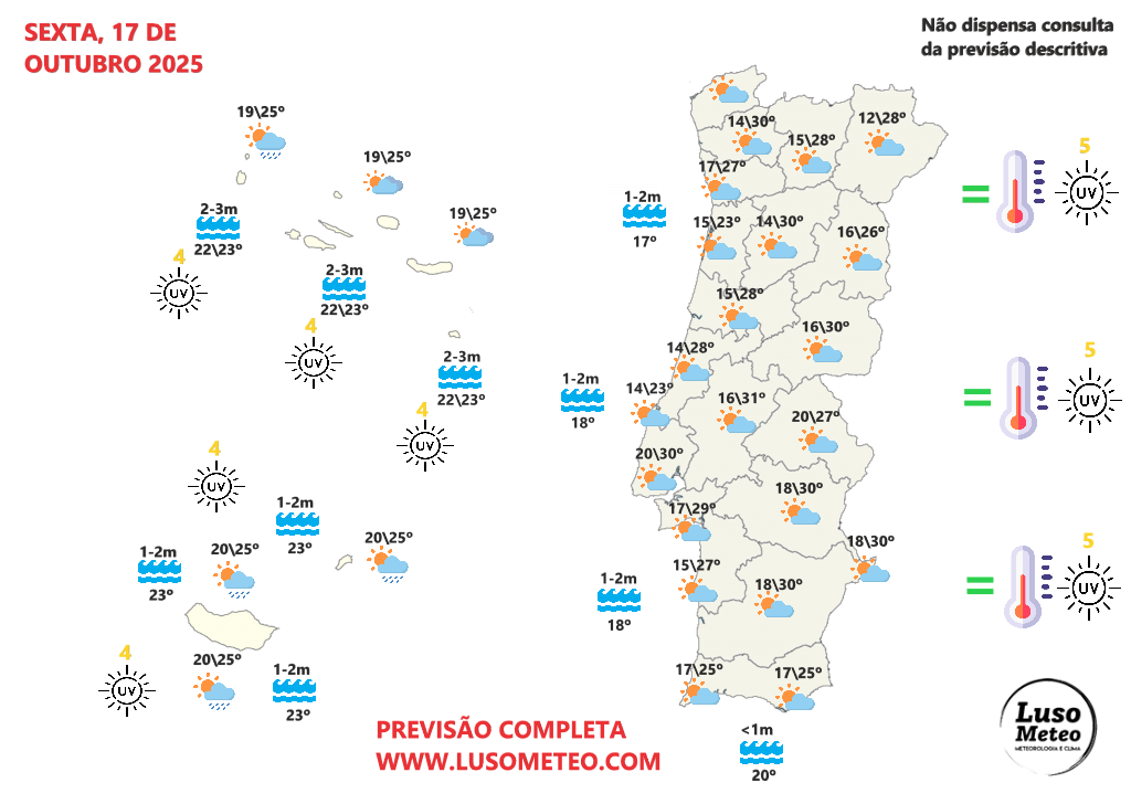 Tempo nos próximos dias - mais quente a caminho - 30 a 35ºC entre quarta e sexta-feira, e a onda de calor continua (com tempo abafado) - mau tempo nos Açores - saiba as previsões! Tempo na sexta, 17 de outubro de 2025