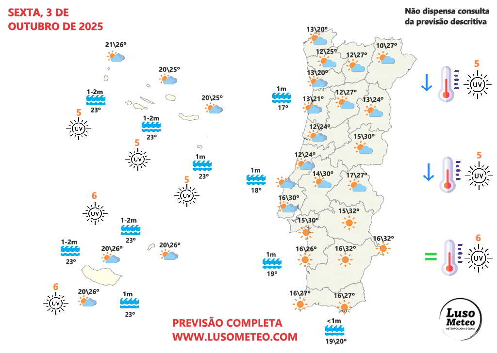 Tempo na sexta, 3 de outubro de 2025