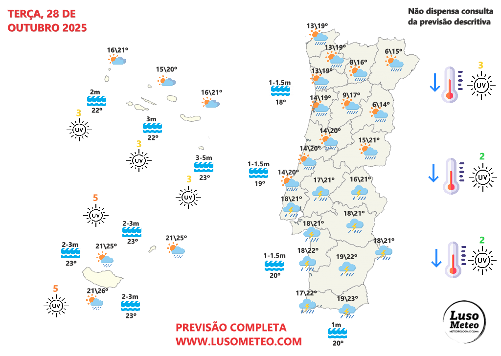 Tempestade Atlântica vai trazer muita chuva e trovoada a Portugal, e não fica por aqui... saiba as previsões do tempo na segunda e terça, 27-28 de outubro de 2025 Tempo na terça, 28 de outubro de 2025