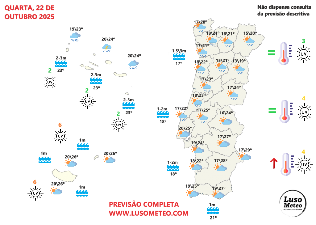 Mau tempo: Depressões e ligação "direta" ao Atlântico tropical podem gerar chuva forte e vento nos próximos dias - muita humidade e tempo muito cinzento entre quarta e sexta, 22 a 24 de outubro de 2025 Tempo na quarta, 22 de outubro de 2025