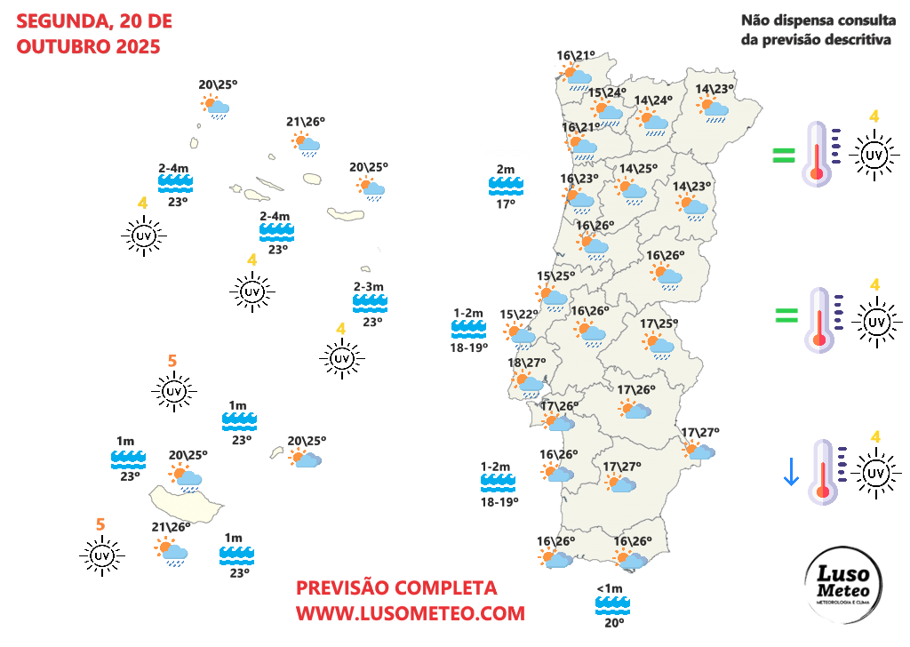 Chuva instala-se em Portugal, com um regime de NAO- e depressões no Atlântico, mas não chove em todas as regiões - saiba as previsões do tempo na segunda e terça, 20 e 21 de outubro de 2025 Tempo na segunda, 20 de outubro de 2025