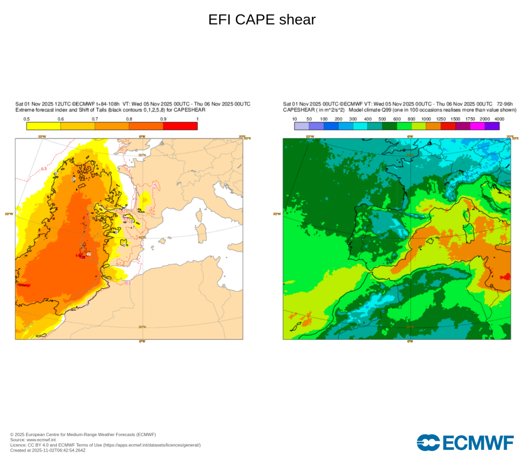 Uma depressão e jato polar ativo trazem mais chuva (e até trovoadas) em alguns dos dias desta semana- saiba tudo com a previsão do tempo esta semana, 3 a 9 de novembro de 2025 Risco de tempo severo (vento\tornado?) na quarta-feira - CAPE\SHEAR, ECMWF