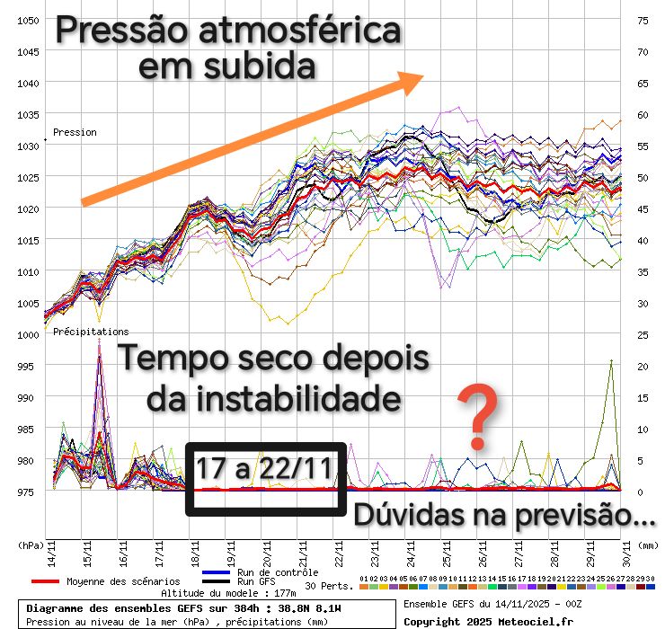 Mudança drástica do tempo, com ar frio polar que traz temperaturas até 5 graus negativos, mas o caminho para a chuva pode abrir rapidamente - saiba a previsão do tempo esta semana, 17 a 23 de novembro de 2025 Anticiclone regressa, pressão sobe, tempo seco, mas incerteza na previsão é evidente em breve...