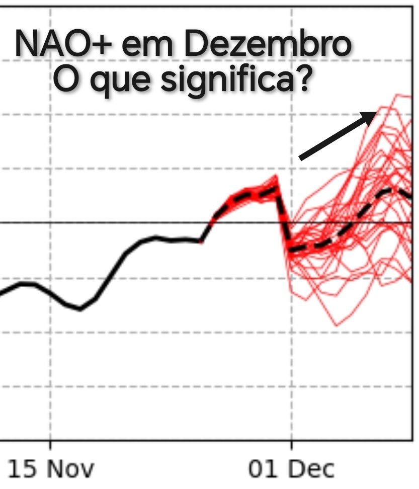 NAO (oscilação do Atlântico Norte) torna-se positiva em Dezembro - atividade de ciclones no Atlântico aumenta, no entanto