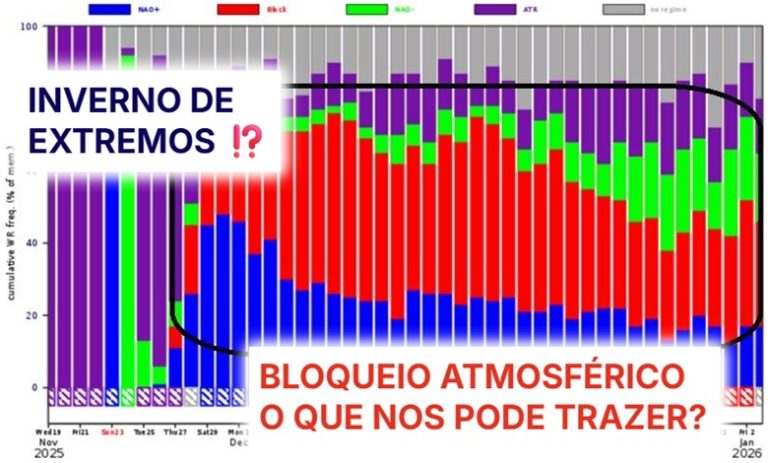 Não há nenhuma tempestade em Portugal nos próximos dias! Mas há um aquecimento súbito da estratosfera, e o vórtice polar vai "sofrer" - um Inverno de extremos?