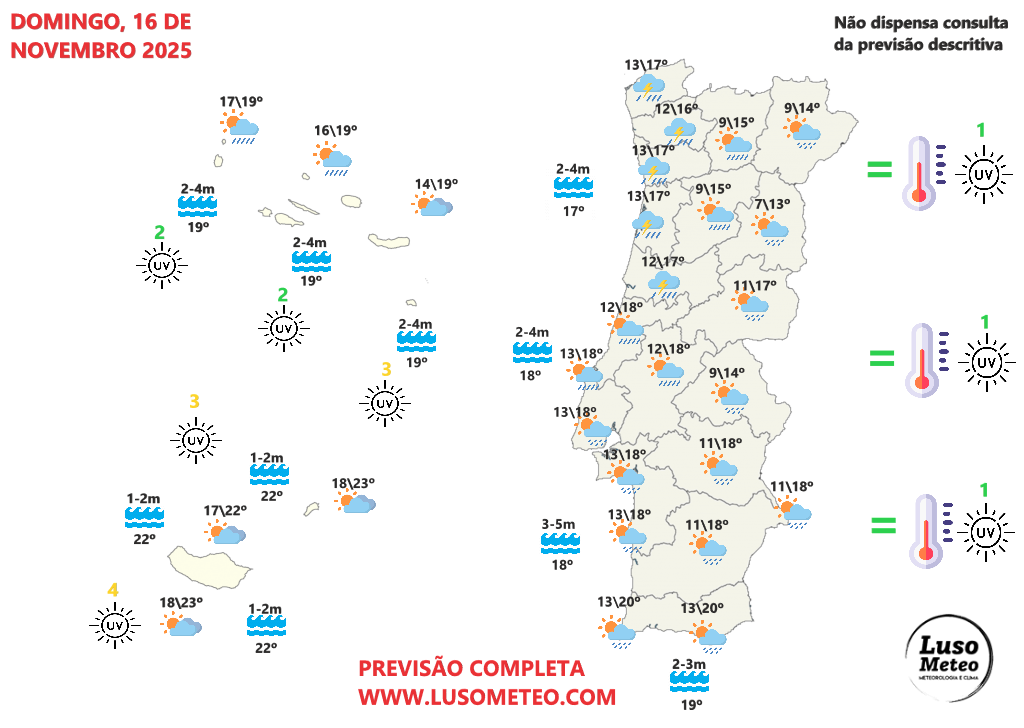 Previsão do tempo no domingo, 16 de novembro de 2025