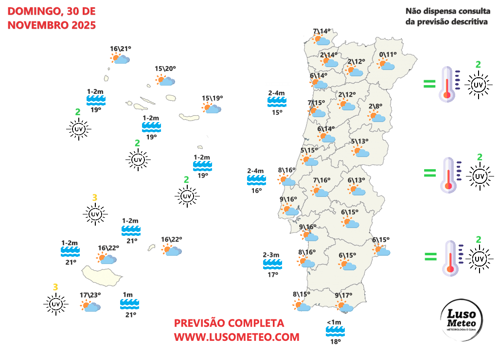 Tempo no domingo, 30 de novembro de 2025