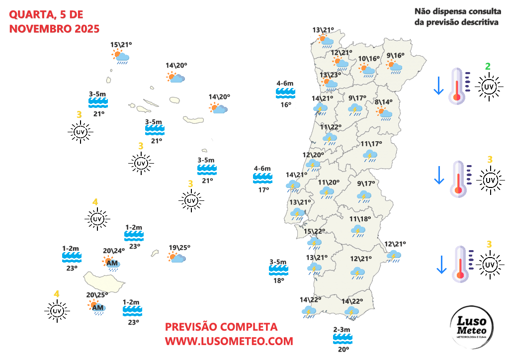 Tempo na quarta, 5 de novembro de 2025