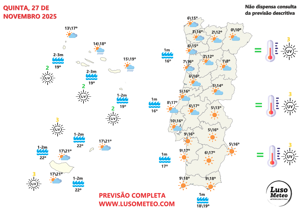 Frio intensifica-se nos próximos dias (e há mau tempo nos Açores) - entre quarta e sexta as temperaturas em Portugal voltam a descer abaixo dos 0ºC em algumas regiões - saiba quais com a nossa previsão! Previsão do tempo na quinta, 27 de novembro de 2025