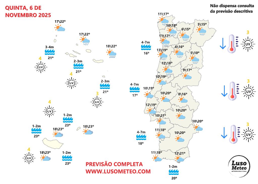 Previsão do tempo na quinta, 6 de novembro de 2025