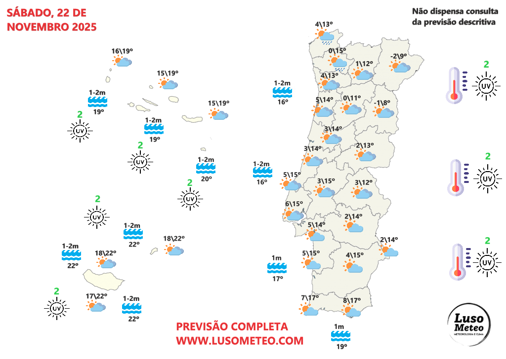 A chuva está de regresso e traz subida das temperaturas - mudança de tempo no fim-de-semana 22-23 de novembro - saiba como estará na sua região! Tempo no sábado 22 de novembro de 2025