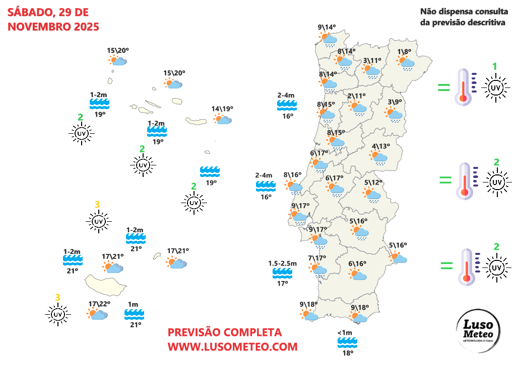 Tempo no sábado, 29 de novembro de 2025