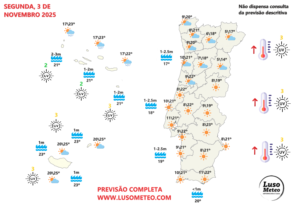 Previsão do tempo na segunda, 3 de novembro de 2025 - Luso Meteo