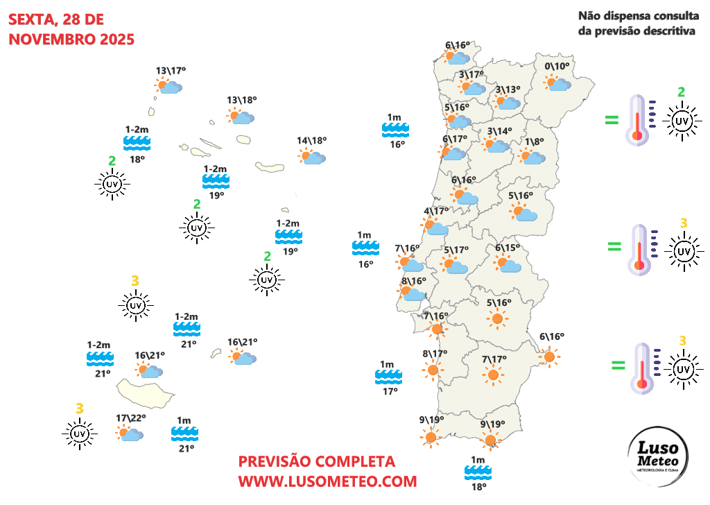 Frio intensifica-se nos próximos dias (e há mau tempo nos Açores) - entre quarta e sexta as temperaturas em Portugal voltam a descer abaixo dos 0ºC em algumas regiões - saiba quais com a nossa previsão! Tempo na sexta, 28 de novembro de 2025