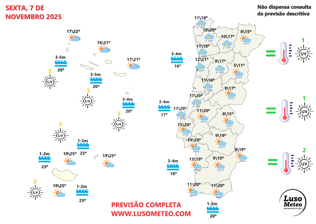 Depois de algum sol, o tempo na sexta-feira traz de volta as trovoadas, chuva e vento - mais uma depressão faz prosseguir o outono instável - previsão para 7 de novembro Tempo na sexta, 7 de novembro de 2025