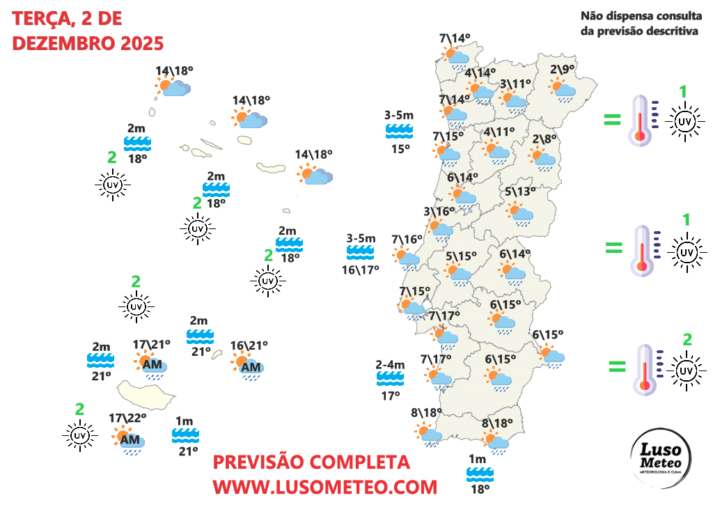 Tempo na terça, 2 de dezembro de 2025