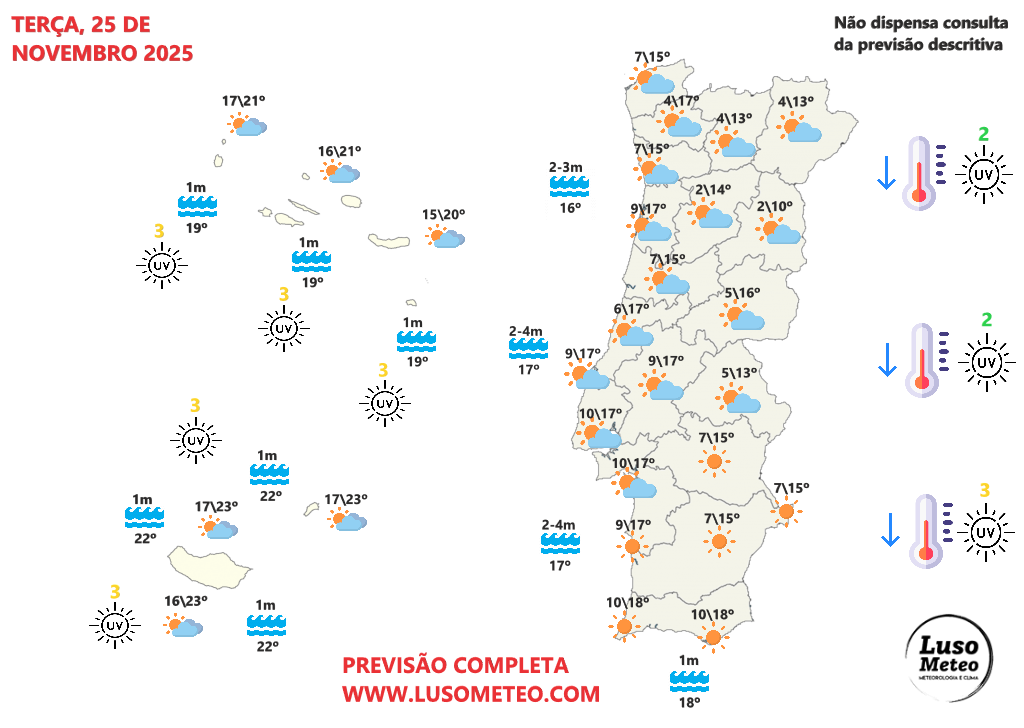 Tempo na terça, 25 de novembro de 2025