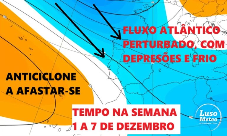 Três perturbações do jato polar, depressões, e o anticiclone a recuar – o tempo esta semana, 1 a 7 de dezembro fica marcado por chuva e frio, saiba os detalhes para a sua região! Três perturbações do jato polar, depressões, e o anticiclone a recuar - o tempo esta semana, 1 a 7 de dezembro fica marcado por chuva e frio, saiba os detalhes para a sua região!