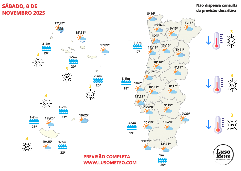 Várias depressões vão trazer uma semana muito instável, com o jato polar perturbado - mas antes disso, o sol está nas previsões do tempo no fim-de-semana 8 e 9 de novembro Tempo no sábado, 8 de novembro de 2025