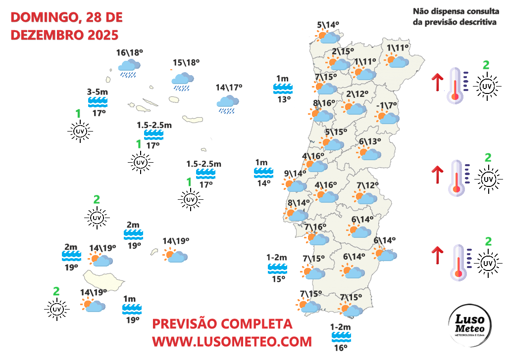 Tempo no domingo, 28 de dezembro de 2025