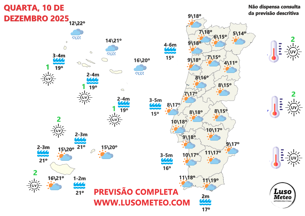 Tempo na quarta, 10 de dezembro 2025