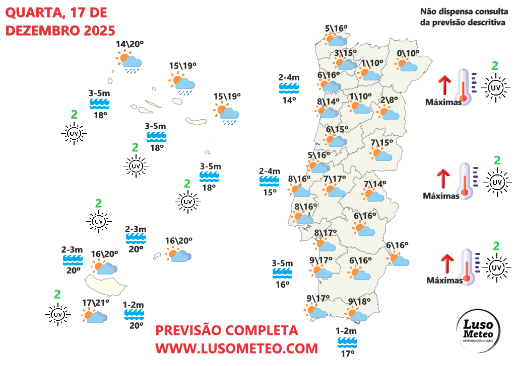 Mudança de tempo na quarta-feira, temporariamente - crista anticiclónica sobre o golfo da Biscaia - saiba a previsão para 17 de dezembro Tempo na quarta, 17 de dezembro de 2025