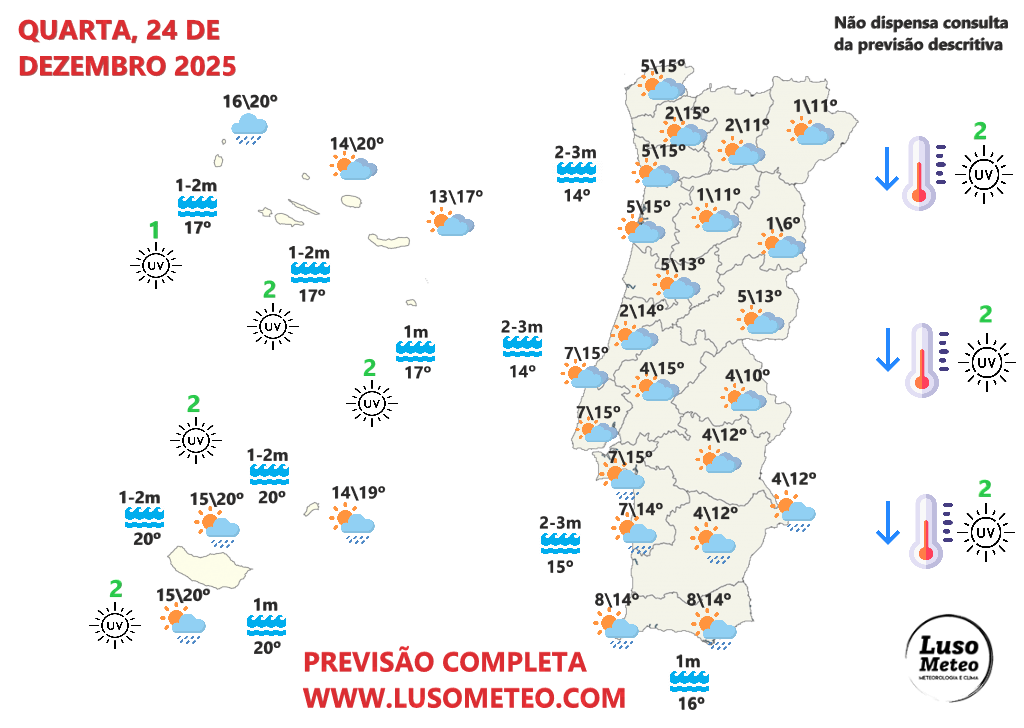 Tempo no Natal marcado por chegada de depressão "siberiana" que irá gelar o tempo - as temperaturas podem descer até 10ºC - saiba as previsões para 24 e 25 de dezembro! Previsão do tempo na quarta, 24 de dezembro de 2025