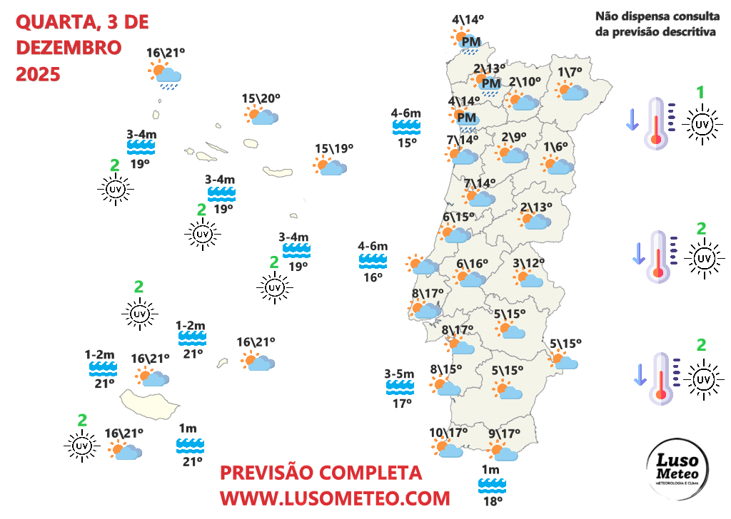 Tempo na quarta, 3 de dezembro de 2025