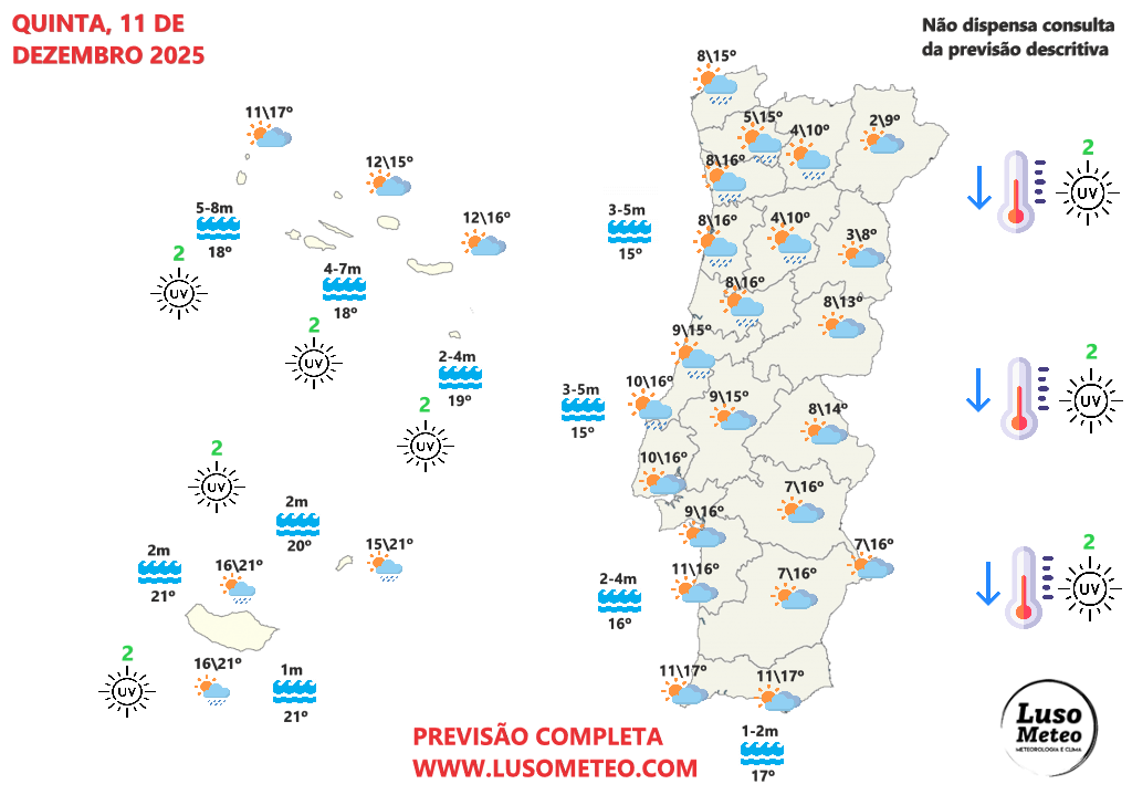 tempo na quinta 11 de dezembro