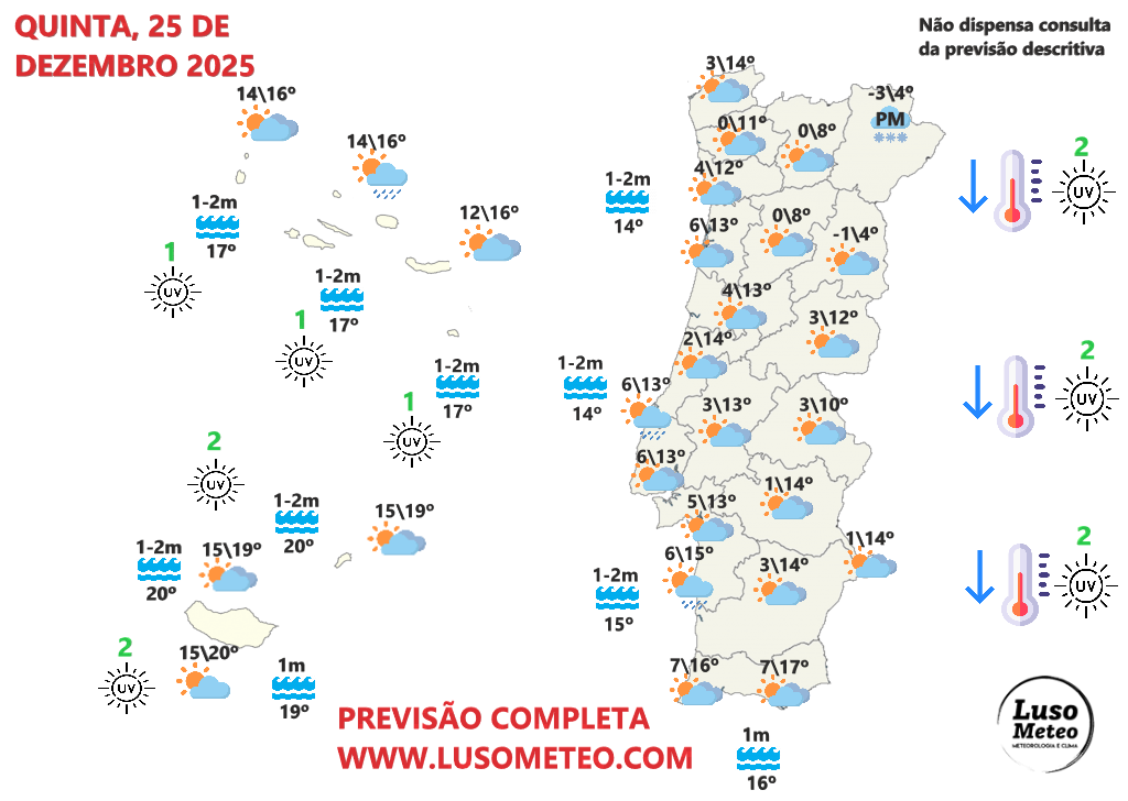 Tempo no Natal marcado por chegada de depressão "siberiana" que irá gelar o tempo - as temperaturas podem descer até 10ºC - saiba as previsões para 24 e 25 de dezembro! Tempo no Natal - 25 de dezembro - depressão Siberiana