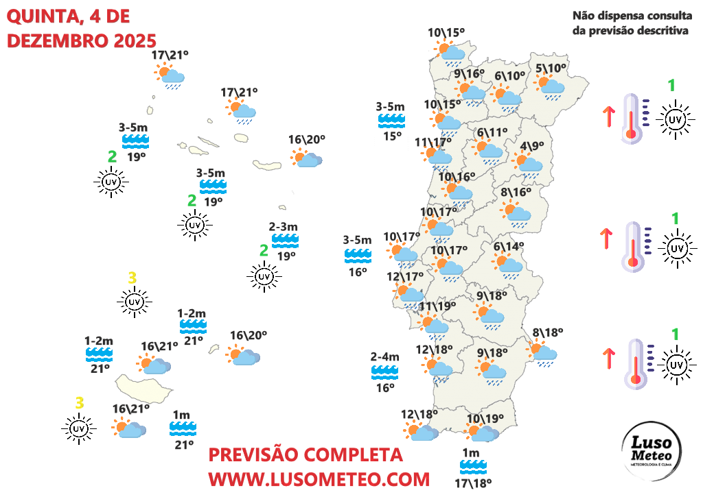 Adeus frio! Subida das temperaturas nos próximos dias, com muita humidade do Atlântico - saiba como estará o tempo na quinta e sexta - 4 e 5 de dezembro Tempo na quinta, 4 de dezembro de 2025