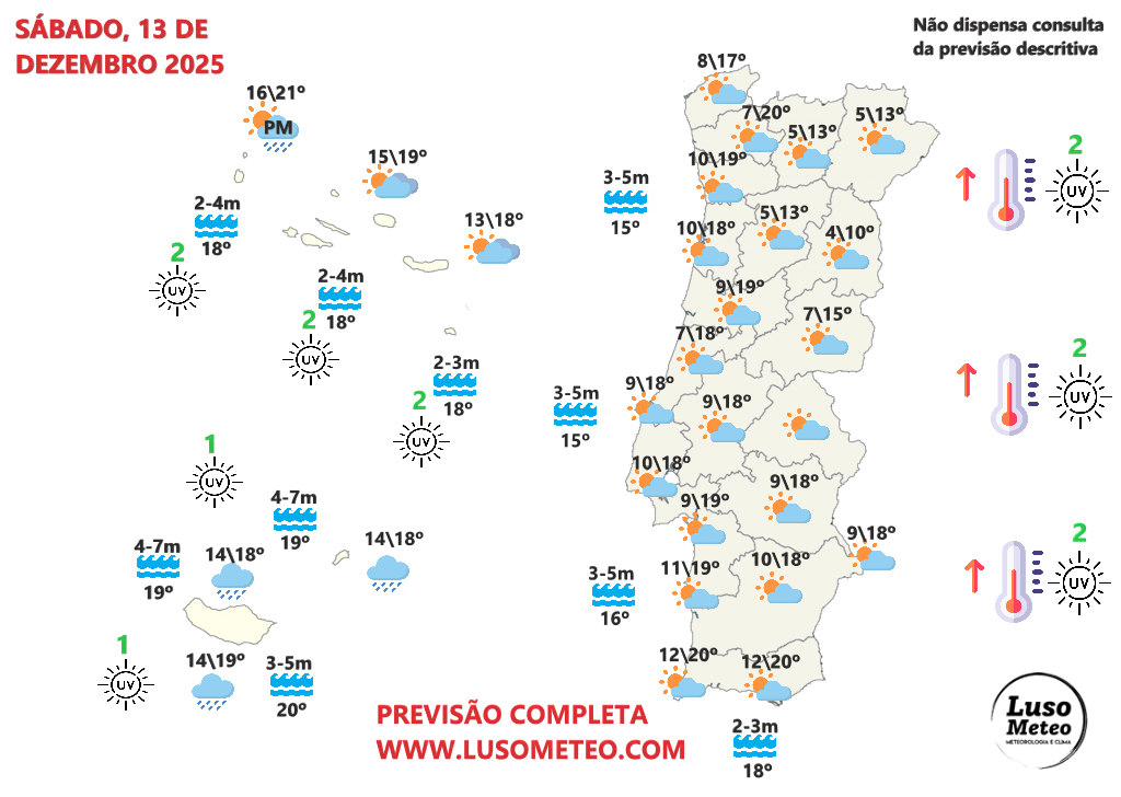 O tempo no fim-de-semana dá uma grande reviravolta depois da depressão Emilia - Sol e temperaturas de 20ºC no Continente - saiba a previsão para dias 13-14 de dezembro Tempo no sábado, 13 de dezembro de 2025