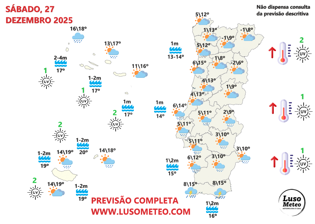 Tempo no sábado, 27 de dezembro de 2025