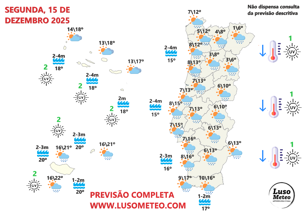 Tempo na segunda, 15 de dezembro de 2025