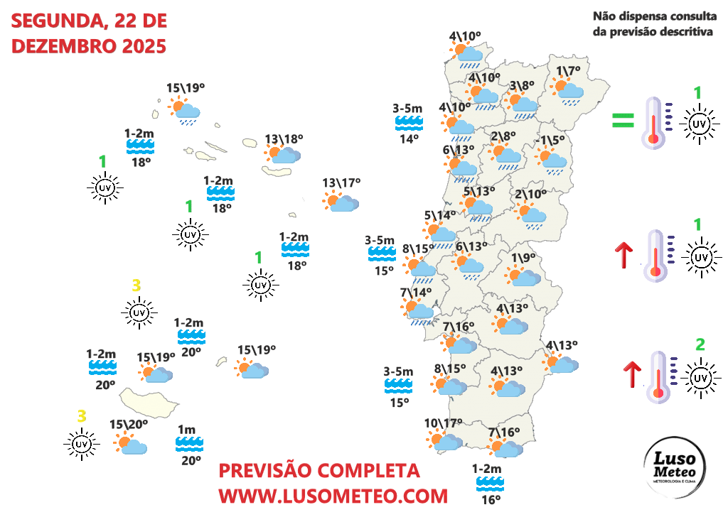 Depressões retrógradas a caminho - e a chuva não pára - previsão do tempo na segunda, 22 de dezembro 2025 Tempo na segunda, 22 dezembro de 2025