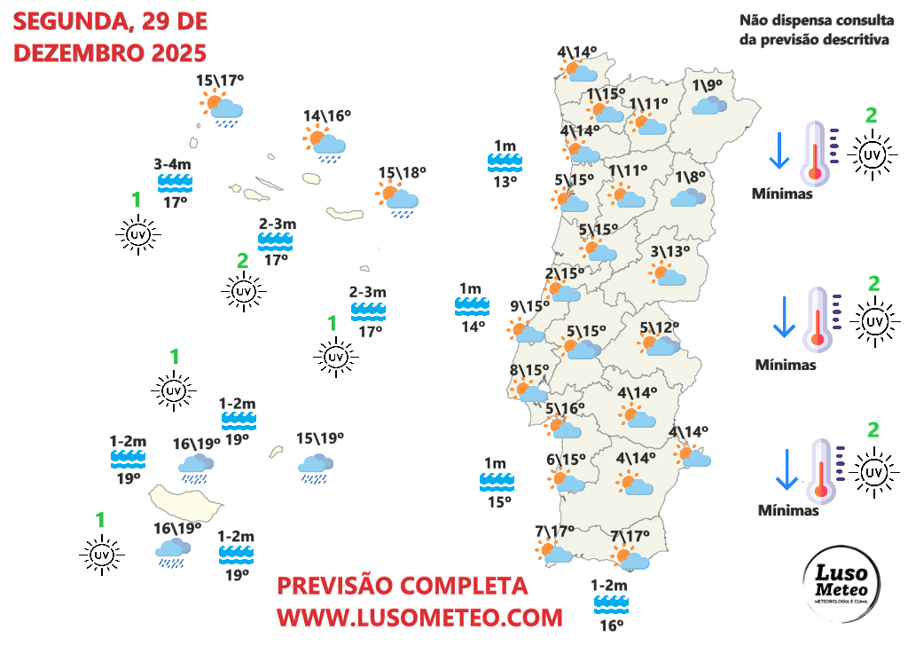Sincelo é o fenómeno meteorológico que irá marcar o fim do ano - previsão do tempo na segunda e terça, dias 29 e 30 de dezembro Tempo na segunda, 29 de dezembro de 2025