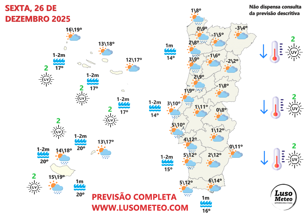 Bolsa de frio polar, e temperaturas até 5ºC negativos - mas pode chegar chuva a algumas regiões - a neve surpreenderá como em 2009? Saiba a previsão do tempo na sexta, 26 de dezembro 2025 Tempo na sexta, 26 de dezembro de 2025