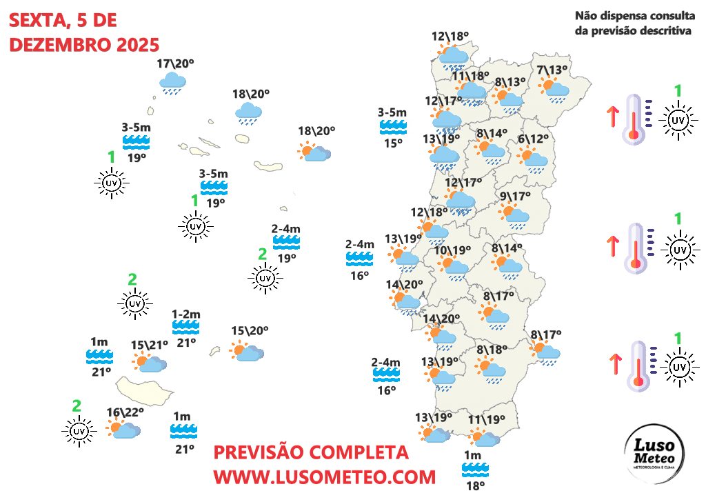 Adeus frio! Subida das temperaturas nos próximos dias, com muita humidade do Atlântico - saiba como estará o tempo na quinta e sexta - 4 e 5 de dezembro Tempo na sexta, 5 de dezembro de 2025