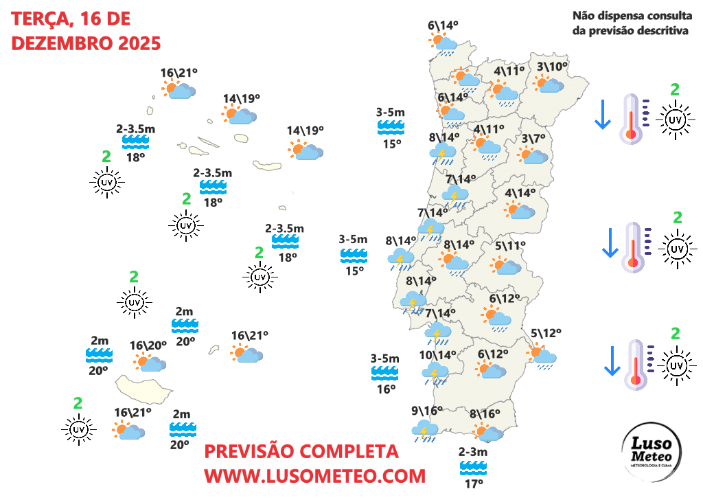 Tempo na terça, 16 de dezembro de 2025