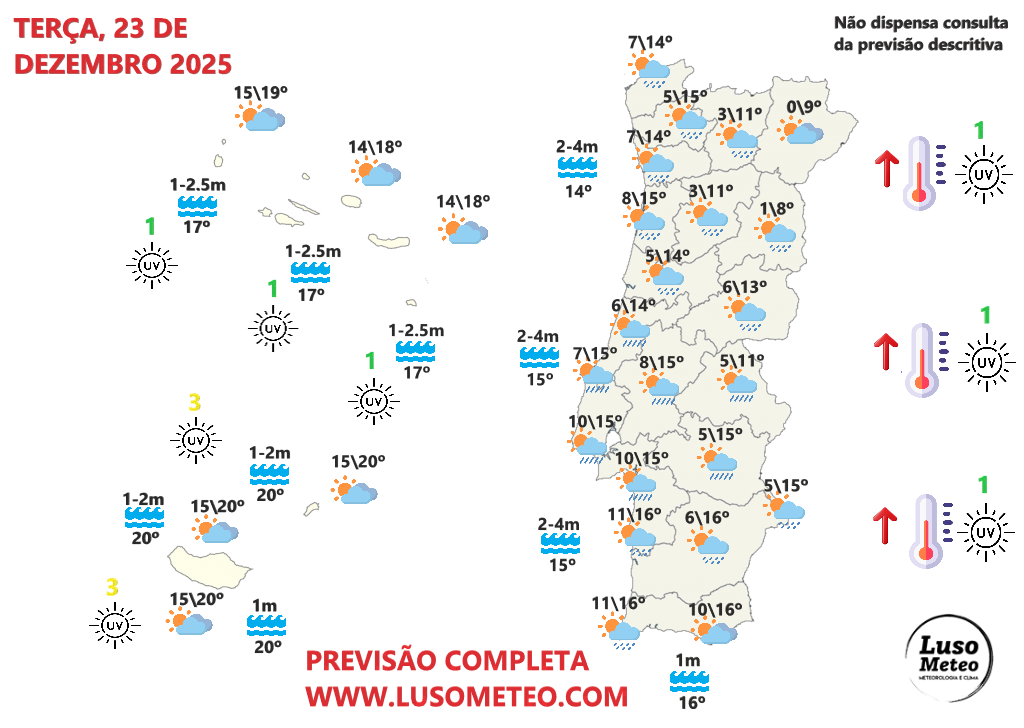 Tempo na terça, 23 de dezembro de 2025