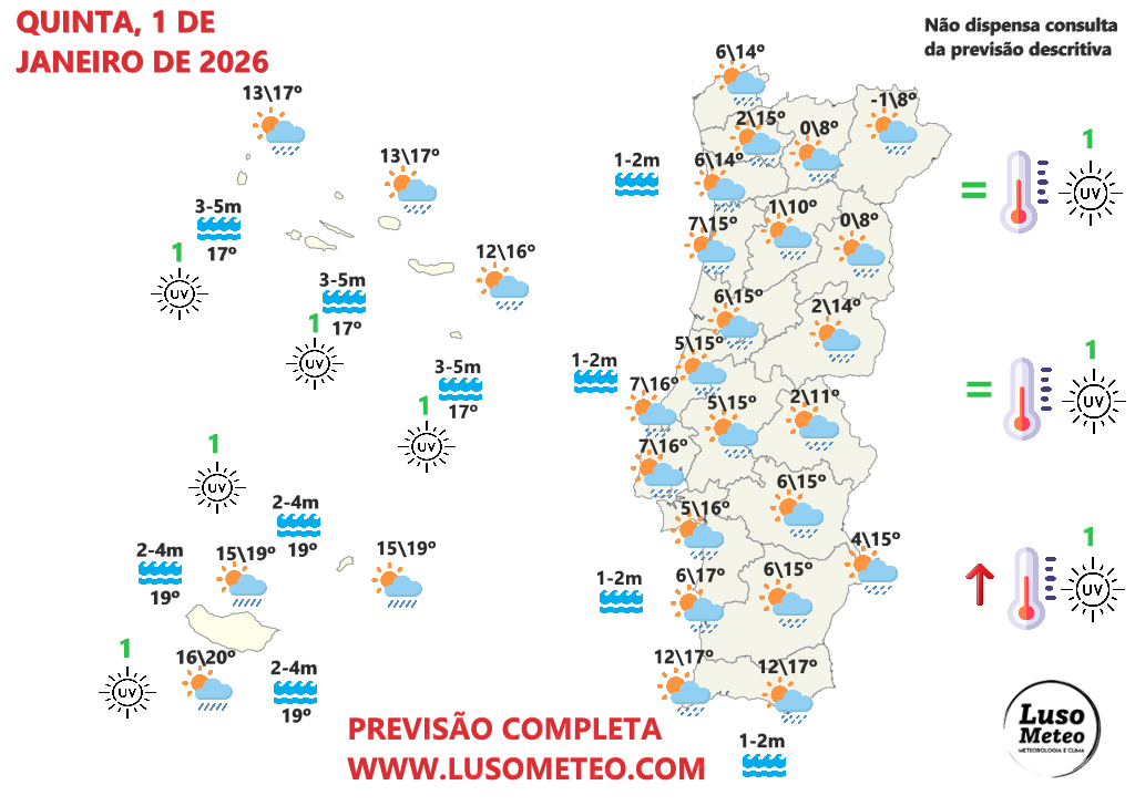 Depressão Francis - Tempo na passagem de ano e Ano Novo em Portugal - Frio, e chuva em algumas regiões - saiba as previsões completas para 31 dezembro e 1 de janeiro Tempo na quarta, 1 de janeiro de 2026