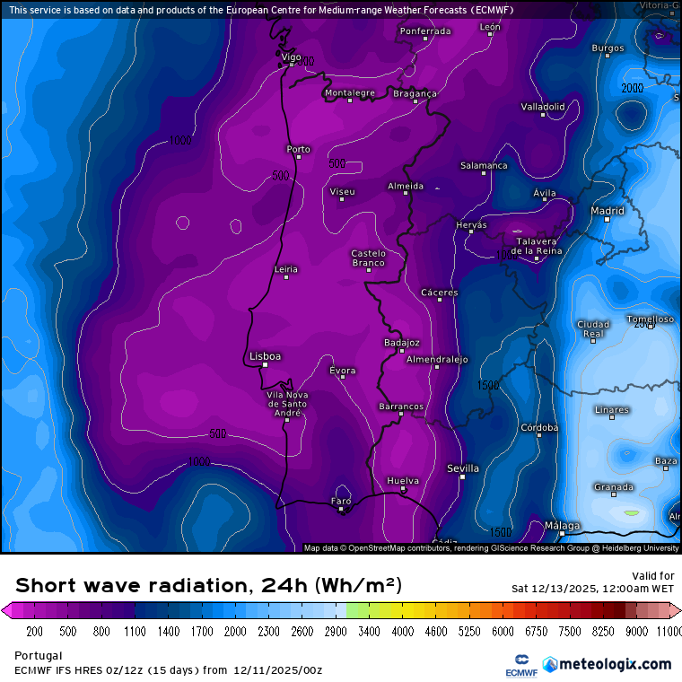 A radiação solar prevista, muito baixa, mostra bem que será um dia extremamente escuro!