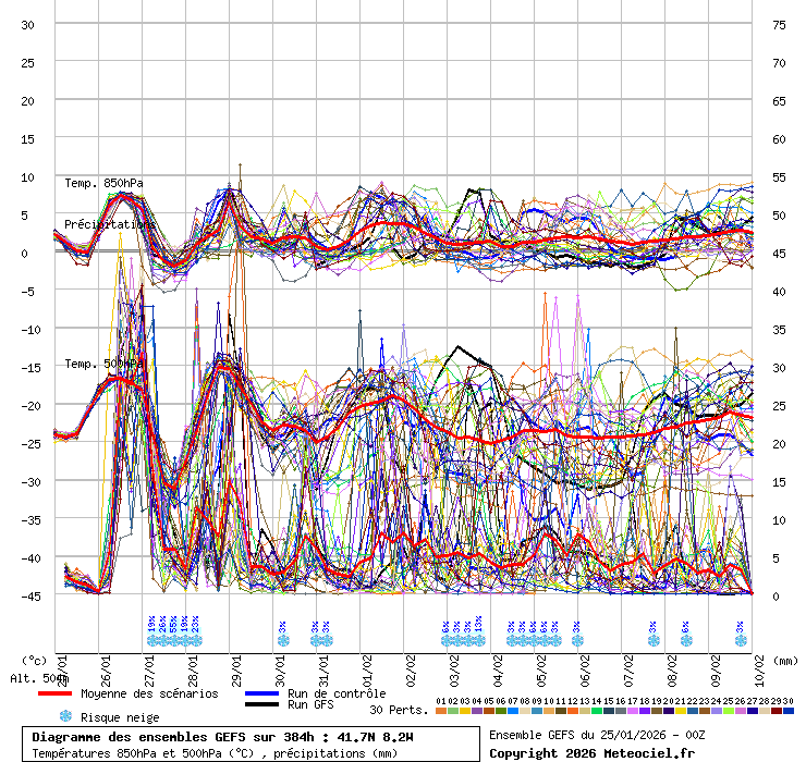 "Rios" de chuva, com o jato polar ativo e ciclones constantes no Atlântico - é esta a previsão do tempo esta semana, 26 de janeiro a 1 de fevereiro Ensemble GFS - um dos mais chuvosos que já vimos nas próximas 2 semanas...